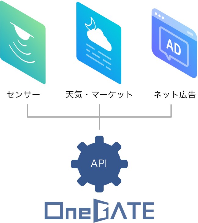 API連携でデータ資産を有効活用