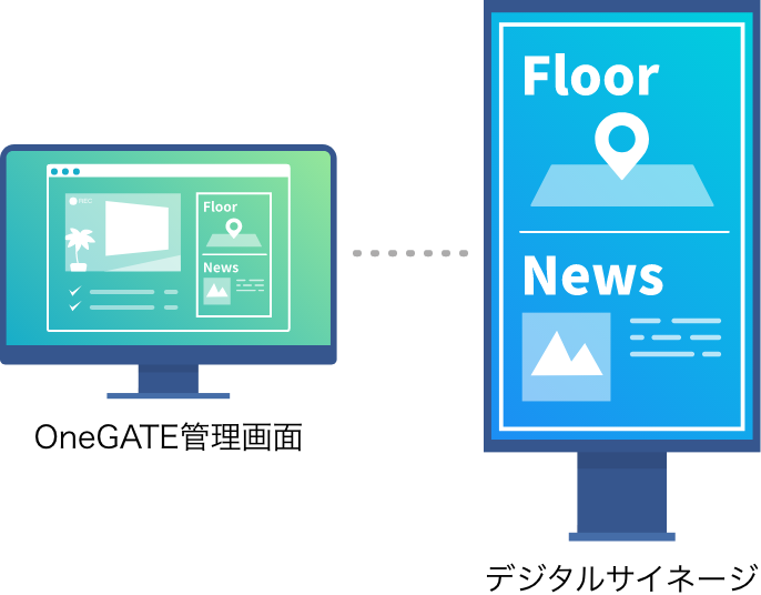 リモートでデジタルサイネージの放映管理・機器の稼働、監視が可能